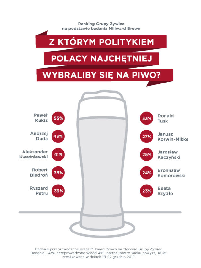 polacy_piwo